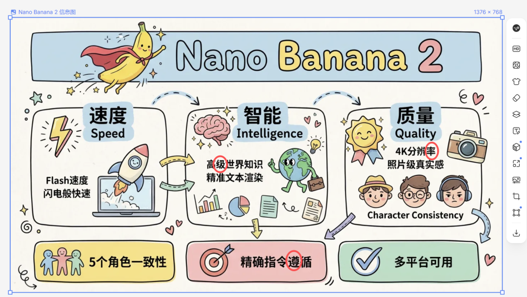 Lovart 接入谷歌生图新王 Nano Banana 2 ，更快更省，一手实测来了！