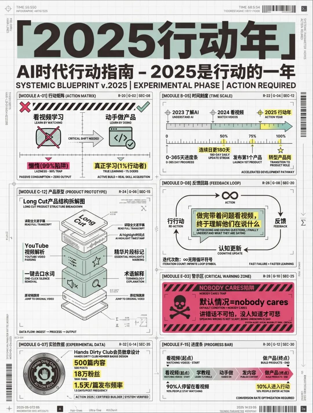 Nano Banana 2对决Pro纯享版，我跑完了20个真实案例和提示语！