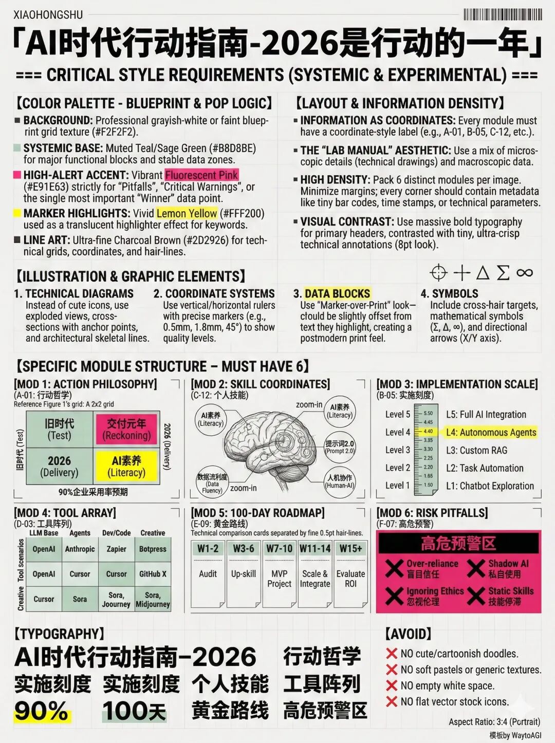 Nano Banana 2对决Pro纯享版，我跑完了20个真实案例和提示语！