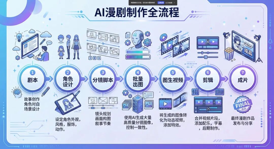 全网疯传的Nano Banana2提示词，我帮你整理好了（可直接抄）