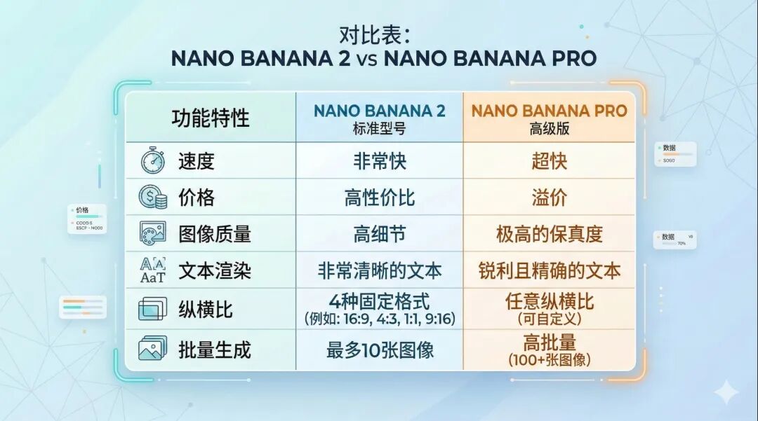 全网疯传的Nano Banana2提示词，我帮你整理好了（可直接抄）