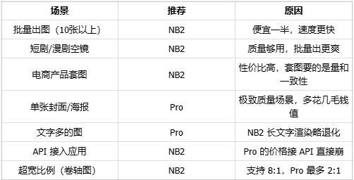 全网疯传的Nano Banana2提示词，我帮你整理好了（可直接抄）