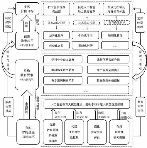 本期特稿｜全面推进智能化：时代方位、现实图景与实践路向——《教育部等九部门关于加快推进教育数字化的意见》智能化内容分析与思考