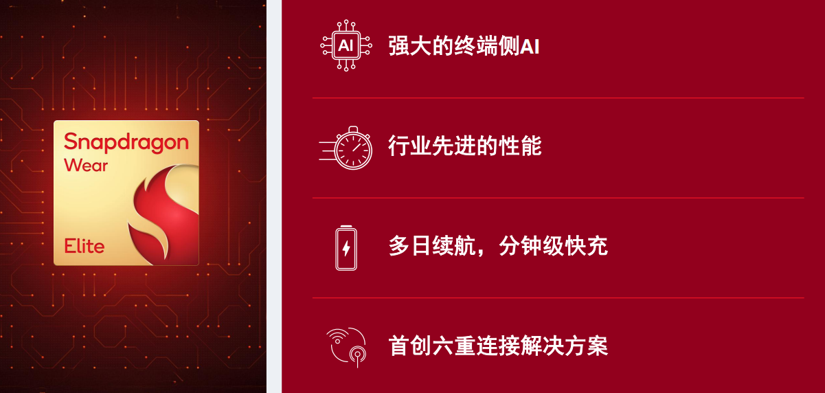 高通发布全新骁龙可穿戴平台至尊版：端侧 AI 能力大升级