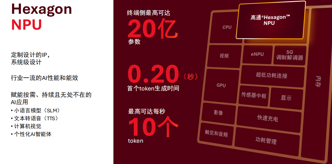高通发布全新骁龙可穿戴平台至尊版：端侧 AI 能力大升级