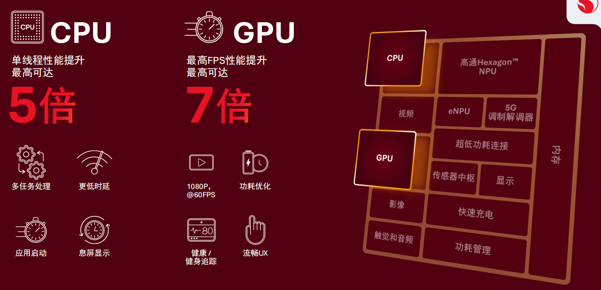 高通发布全新骁龙可穿戴平台至尊版：端侧 AI 能力大升级