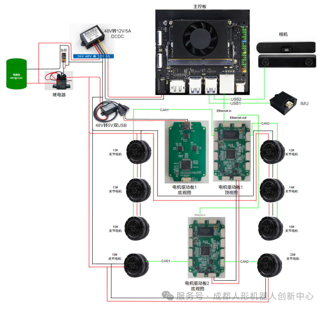 全球首个全尺寸重载双轮足机器人开源平台 RW-02OP 发布