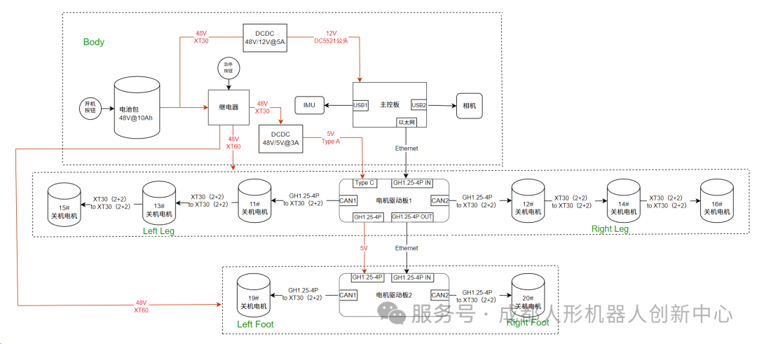 全球首个全尺寸重载双轮足机器人开源平台 RW-02OP 发布