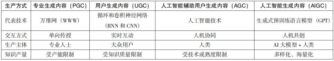 本期特稿｜人工智能融入高等教育：时代考察与发展进路