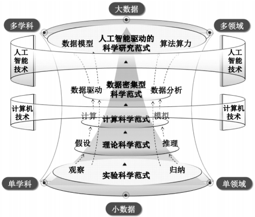 本期特稿｜人工智能融入高等教育：时代考察与发展进路