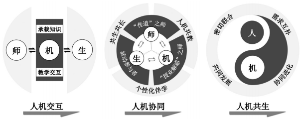 本期特稿｜人工智能融入高等教育：时代考察与发展进路