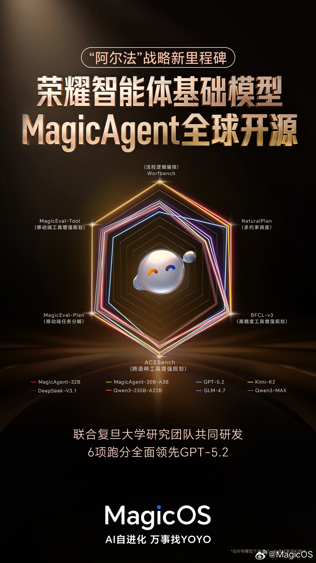 荣耀智能体基础模型 MagicAgent 面向全球开源，六项跑分领先 GPT‑5.2