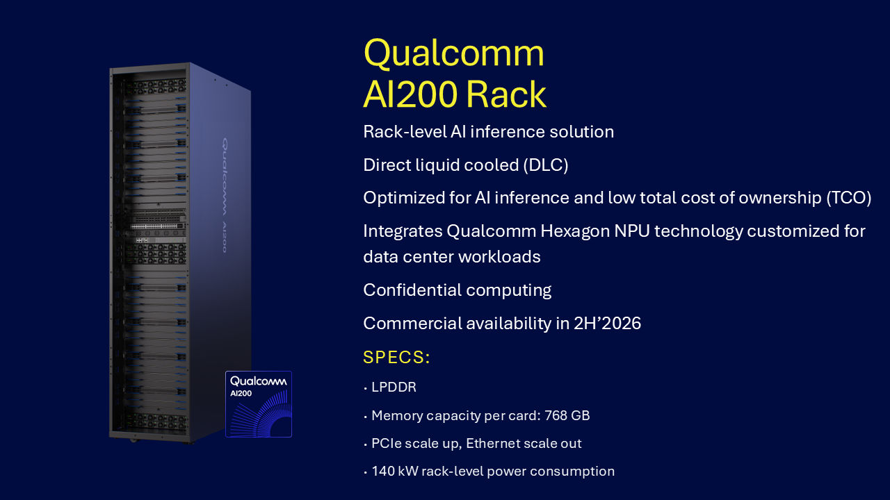 高通展示 AI200 推理机架：结合自有加速器与 AMD CPU