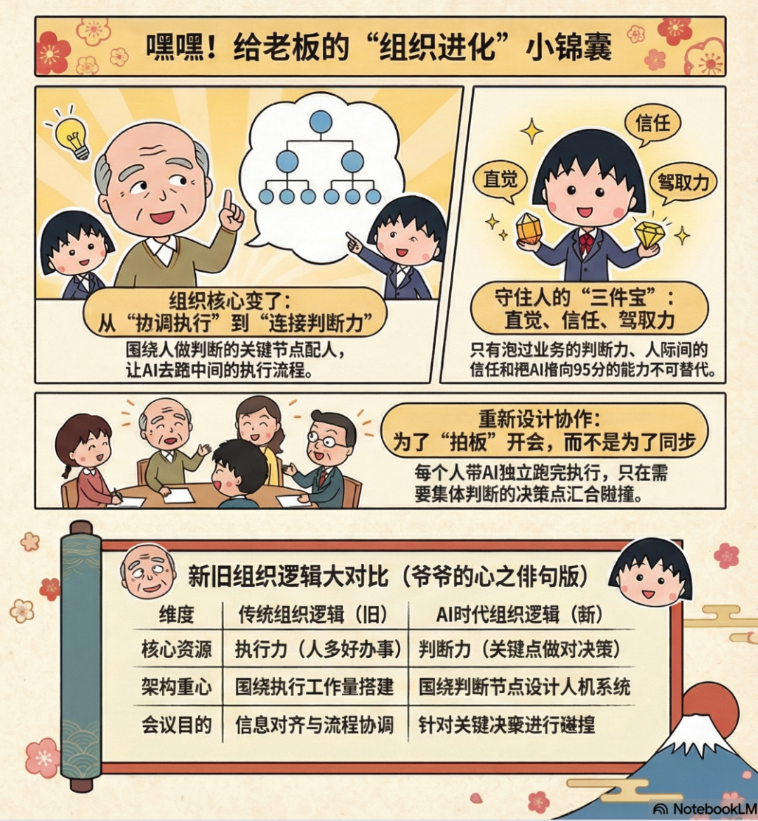 AI时代的职场组织进化