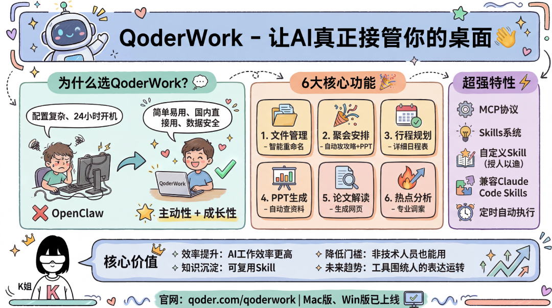 打工人桌面 AI 助理来了，QoderWork 免配置直接跑
