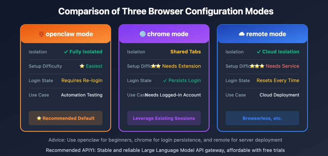 别再手动爬网页了：我用 OpenClaw + Playwright 搞定了 AI 内容提取