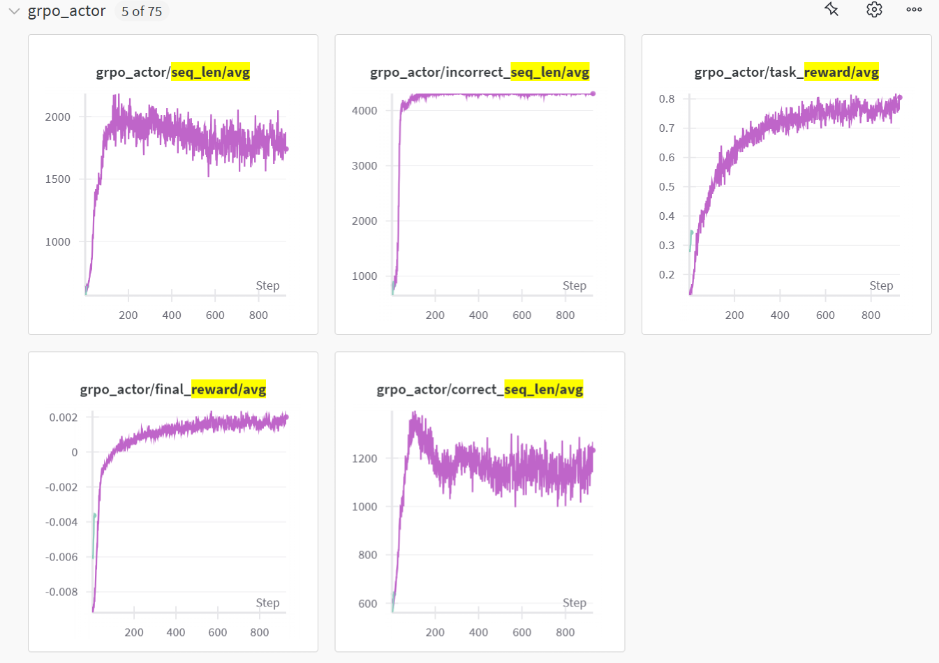 边用边训：蚂蚁集团携手清华大学开源 AReaL 系统，训练 AI 推理最高提速 2.77 倍
