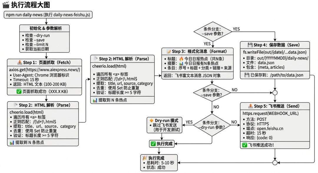 Claude Code 确实强，但我的钱包顶不住：手把手教你低成本部署 Agent Skill