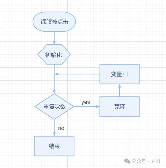 Scratch-孔雀开屏