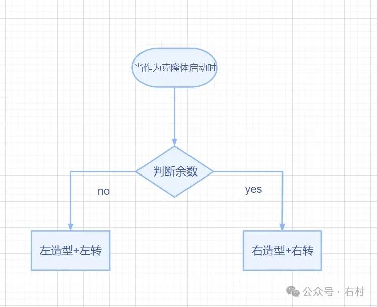 Scratch-孔雀开屏