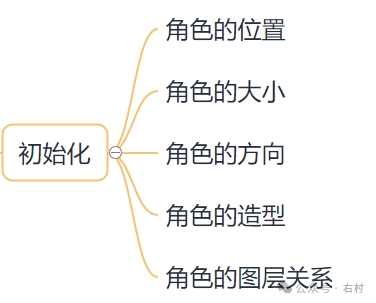 Scratch-孔雀开屏