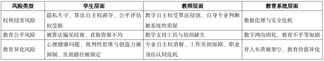 教育人工智能的系统性风险与韧性治理——基于美国实践的批判性分析