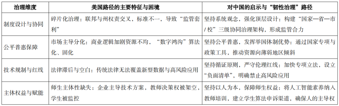 教育人工智能的系统性风险与韧性治理——基于美国实践的批判性分析