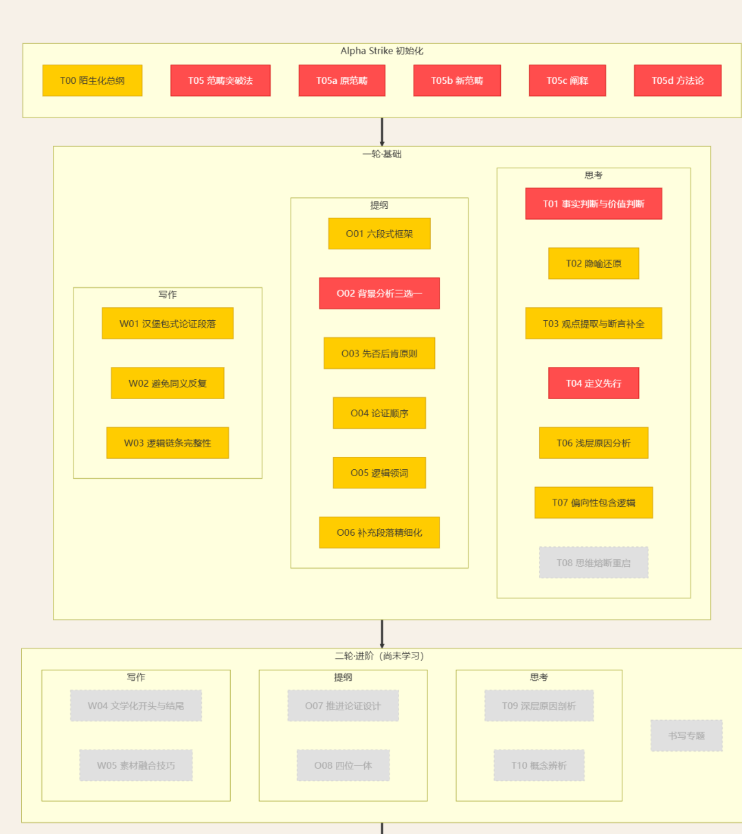 AI时代个性化学习的最终形态