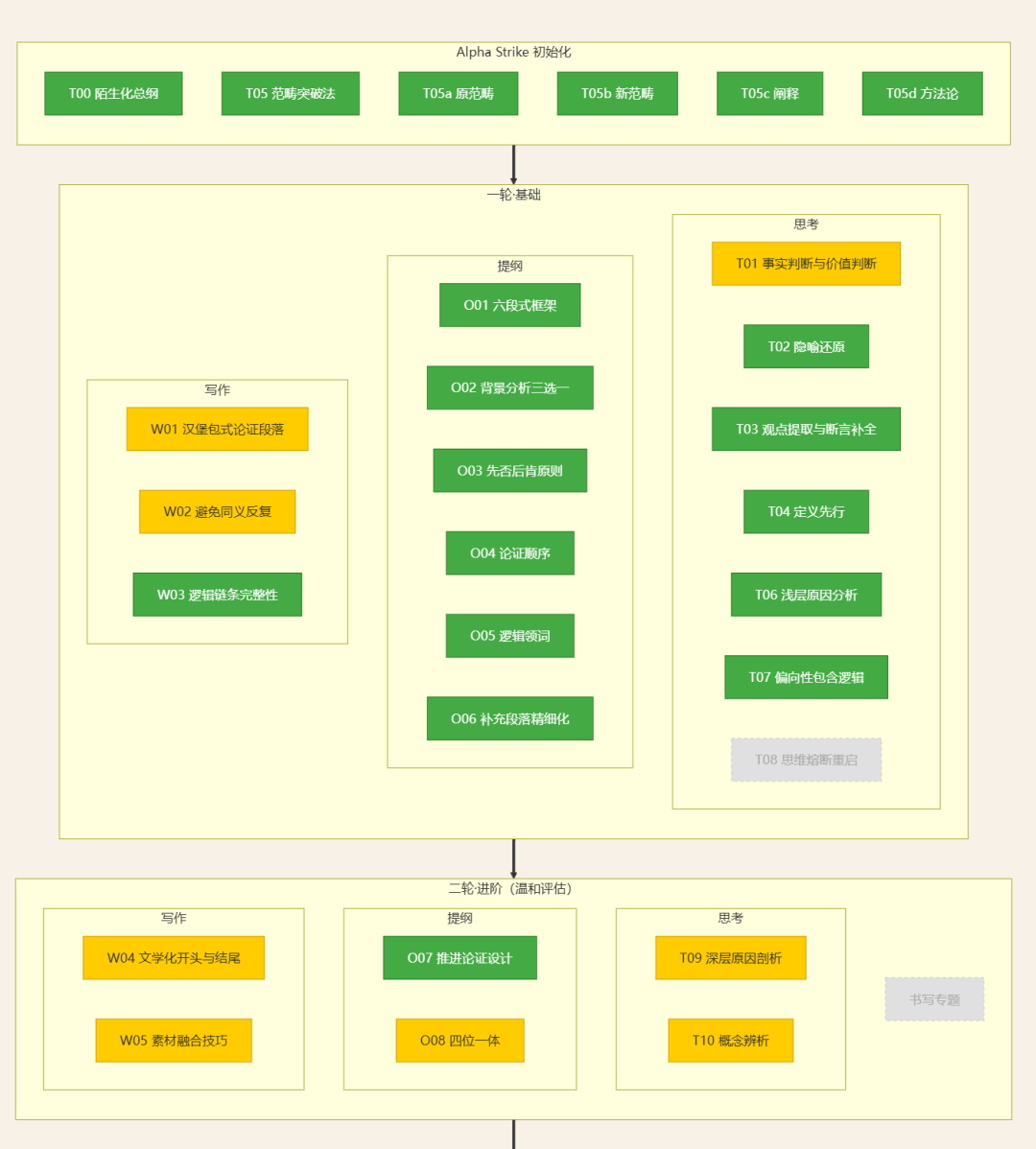 AI时代个性化学习的最终形态