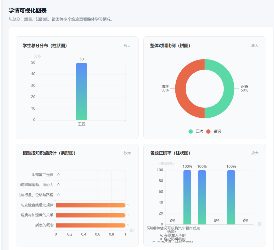 我们做了一个作业批改备课智能体系统，老师免费使用