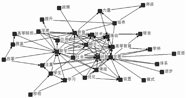 人工智能融入高等教育政策比较研究——基于美英德日四国政策文本分析