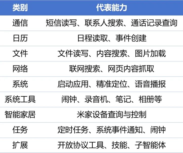 小米官方“龙虾”智能体 Xiaomi miclaw 开启小范围封测：一句话操控手机、米家设备