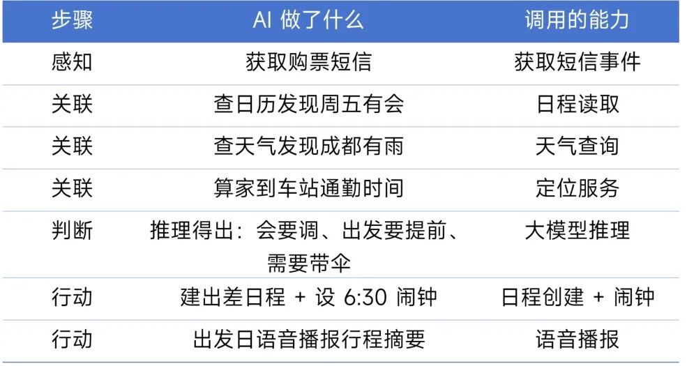 小米官方“龙虾”智能体 Xiaomi miclaw 开启小范围封测：一句话操控手机、米家设备