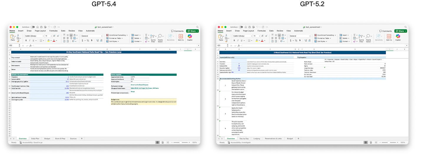 OpenAI 最强模型 GPT-5.4 正式登场：原生支持计算机操控，编码能力超前代，专业知识工作表现接近人类专家