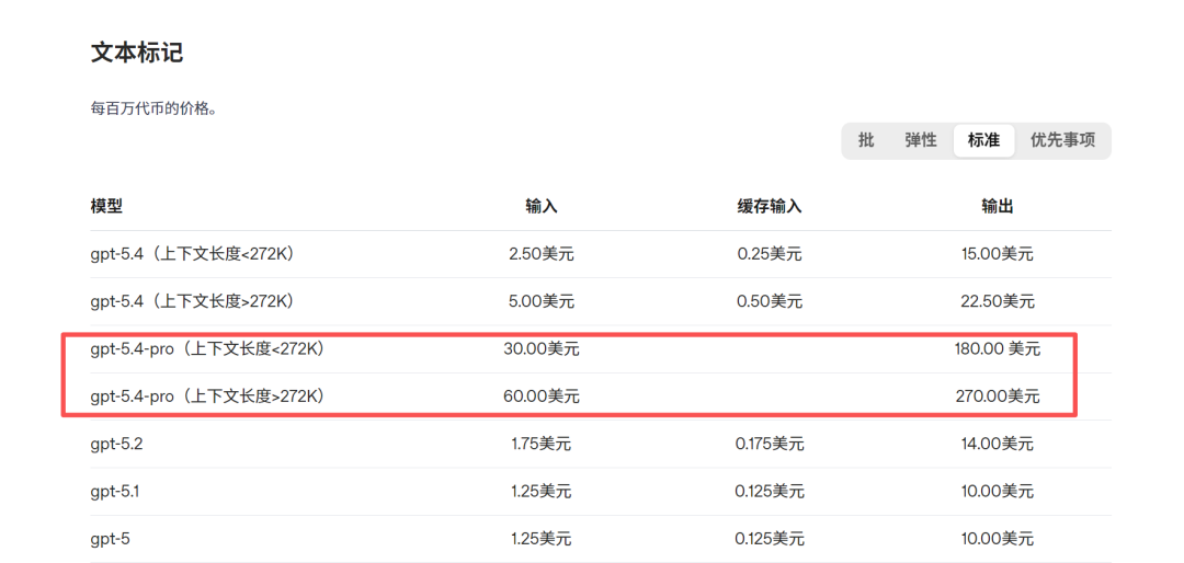 GPT-5.4发布，拥有原生计算机操作能力，像是给OpenClaw量身打造的模型。