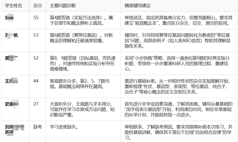 再说IMA知识库助力教师精准讲评和学生个性化学习——附实操步骤