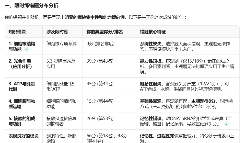 再说IMA知识库助力教师精准讲评和学生个性化学习——附实操步骤