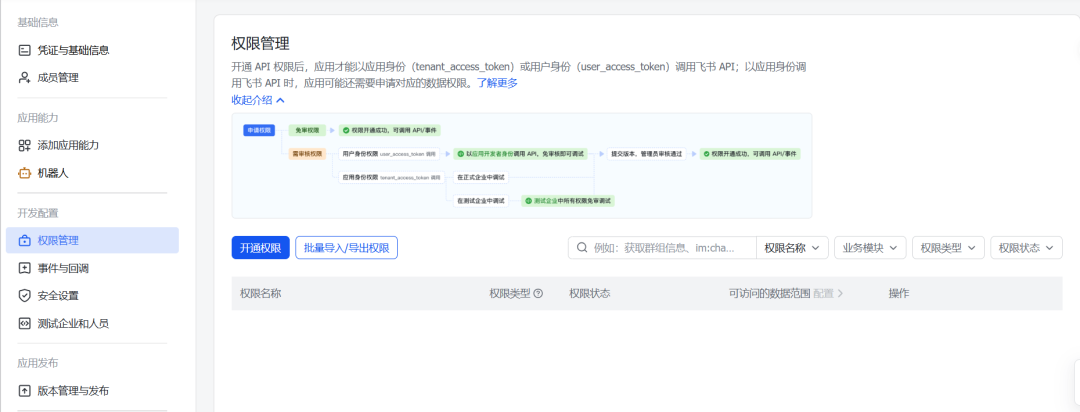 OpenClaw +飞书保姆级部署教程，养小龙虾的最佳方式！