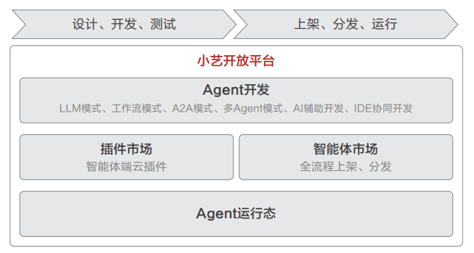 华为小艺开放平台新增 OpenClaw 模式，支持通过小艺 App 连接 7×24 个人专属智能体