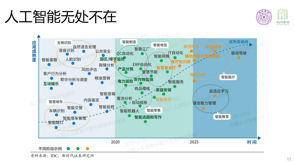 数据计算、AI同上课：随机判断 & 什么是AI