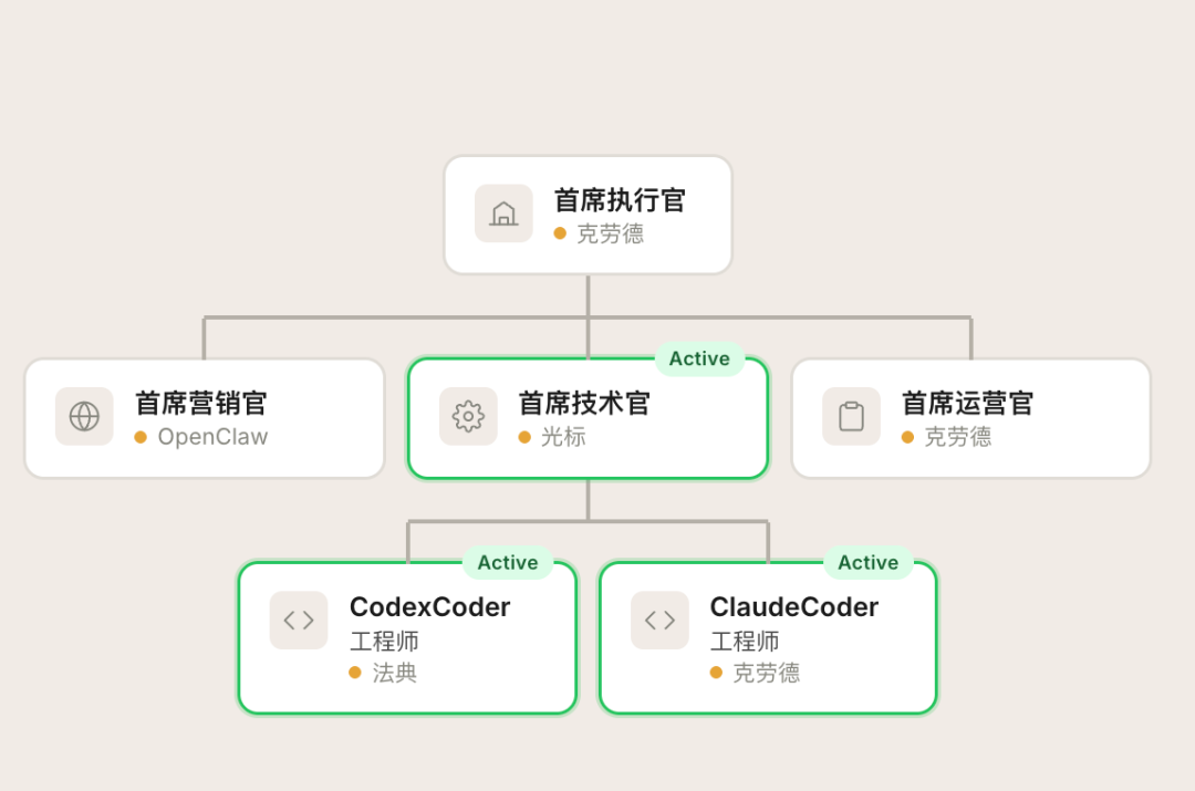 3天斩获12.8k星星！用这个开源工具给你的龙虾团队开一家真正的无人公司。