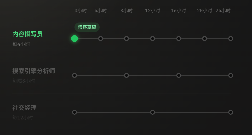 3天斩获12.8k星星！用这个开源工具给你的龙虾团队开一家真正的无人公司。
