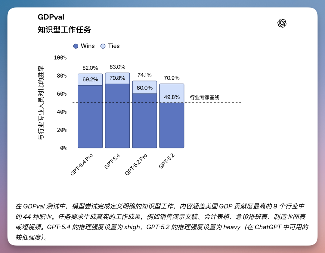 GPT-5.4 发布 3 天，我用 OpenClaw 把它塞进了公司钉钉群，打造 AI 员工（附龙虾专用 20+ 工作场景skill）