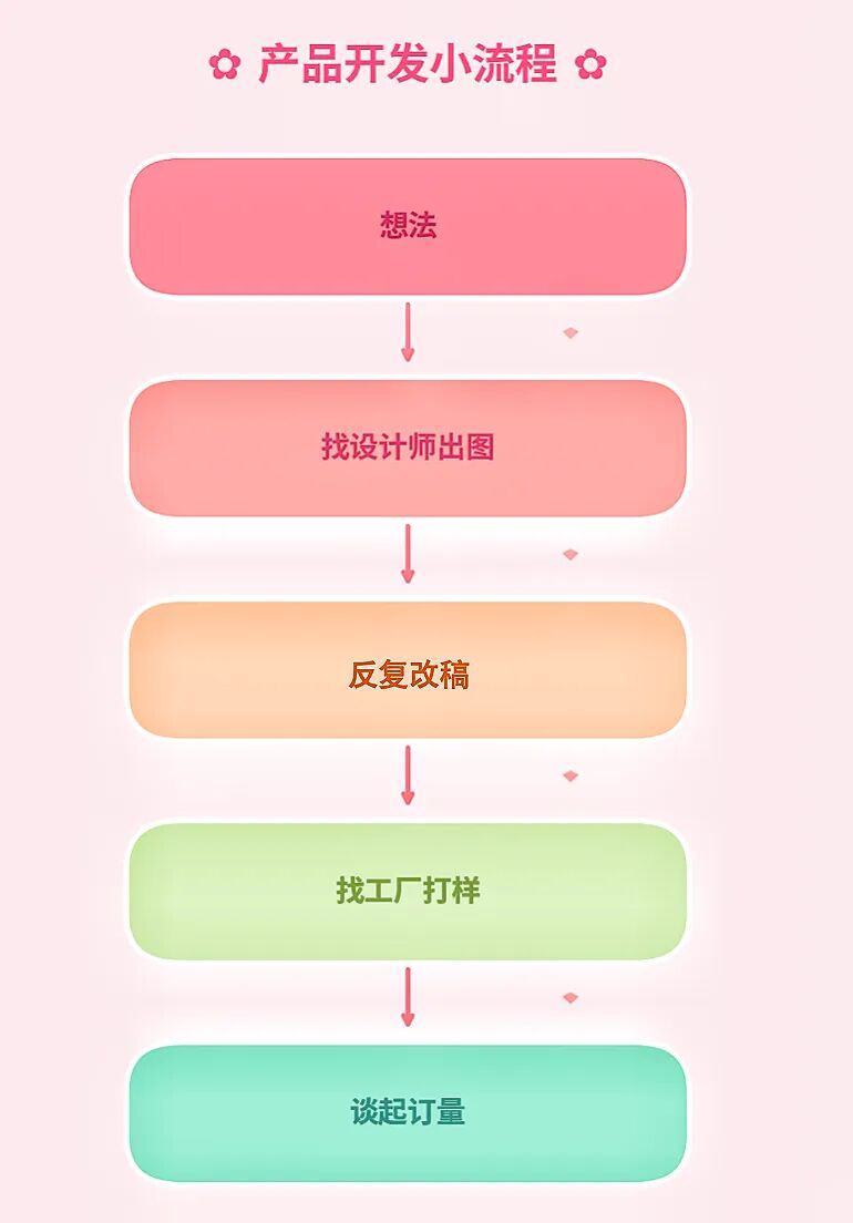 我用 30 秒做一件衣服，AI正在改变“周边”生意