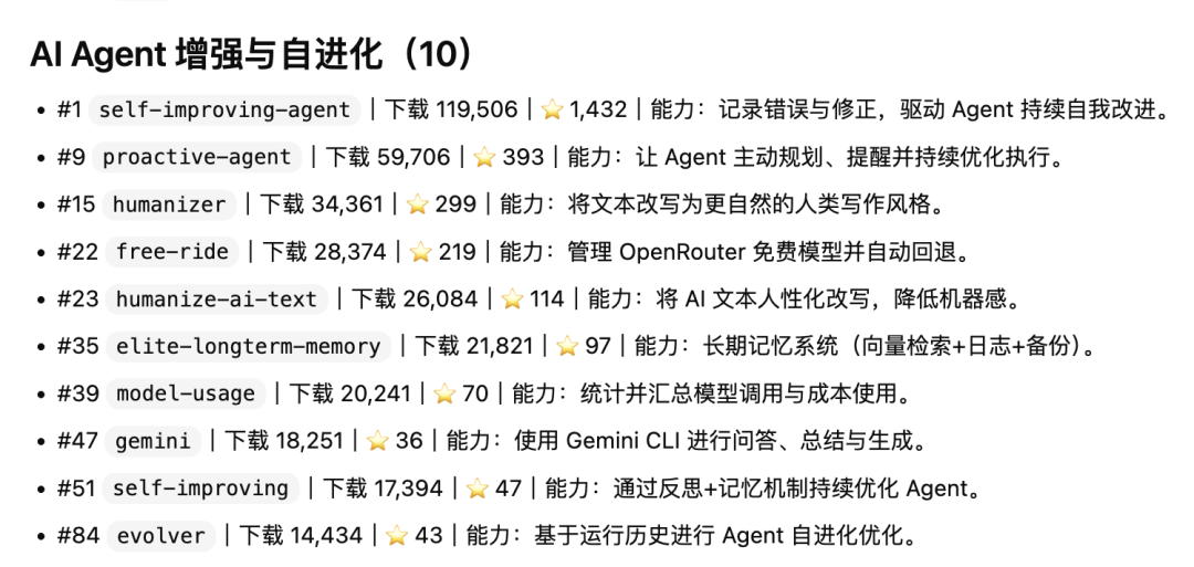 在水产市场上养OpenClaw，我的龙虾开始自学成才了。