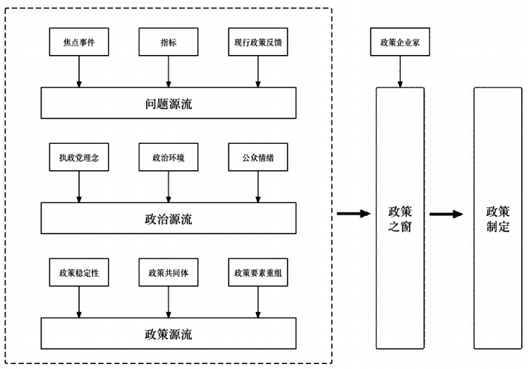 多源流理论视域下新加坡教育数字化政策研究