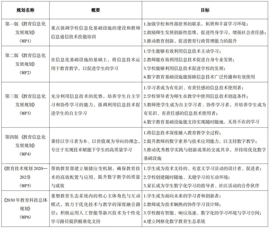 多源流理论视域下新加坡教育数字化政策研究