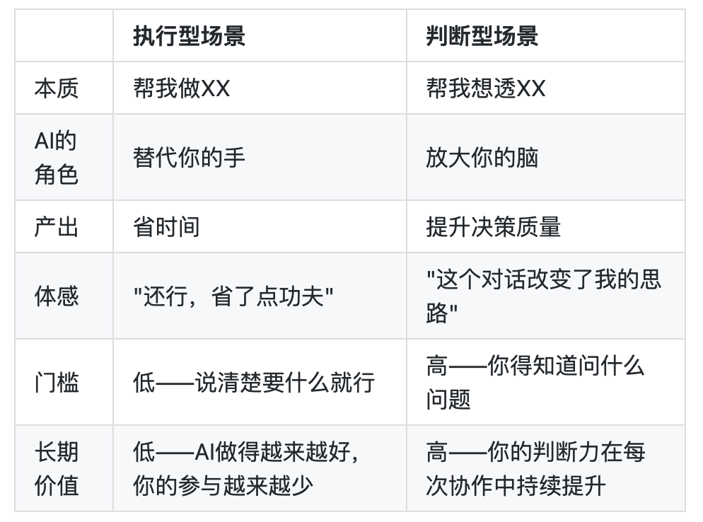 如何为你的AI/Openclaw找到应用场景？