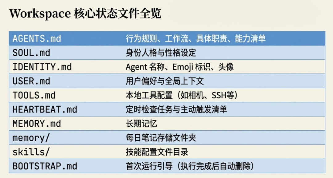 OpenClaw(龙虾) 进阶：AI Agent团队协同的原理与使用