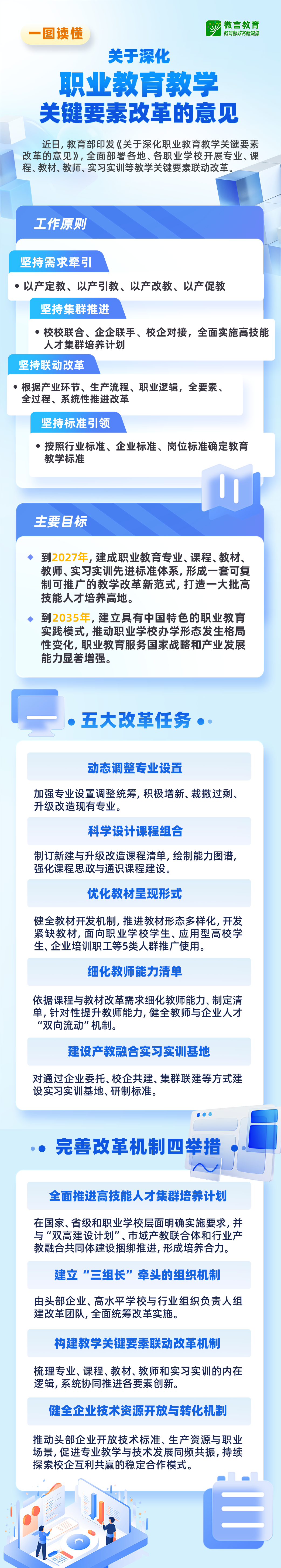探索开发数字教材！教育部发文，5大任务深化职业教育教学关键要素改革